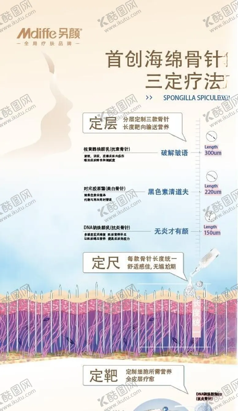编号：41598702100840114225【酷图网】源文件下载-医美首创海绵骨针三定疗