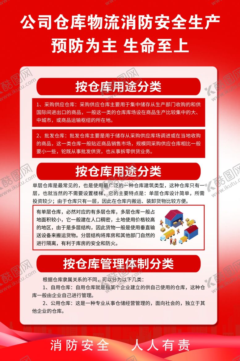 编号：80483401270049082996【酷图网】源文件下载-物流消防安全生产