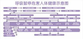 呼吸暂停健康示意图