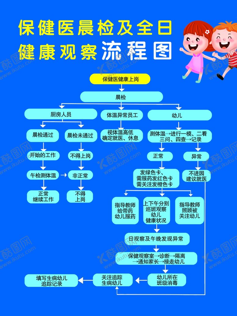 编号：98204106270014471489【酷图网】源文件下载-幼儿园展板