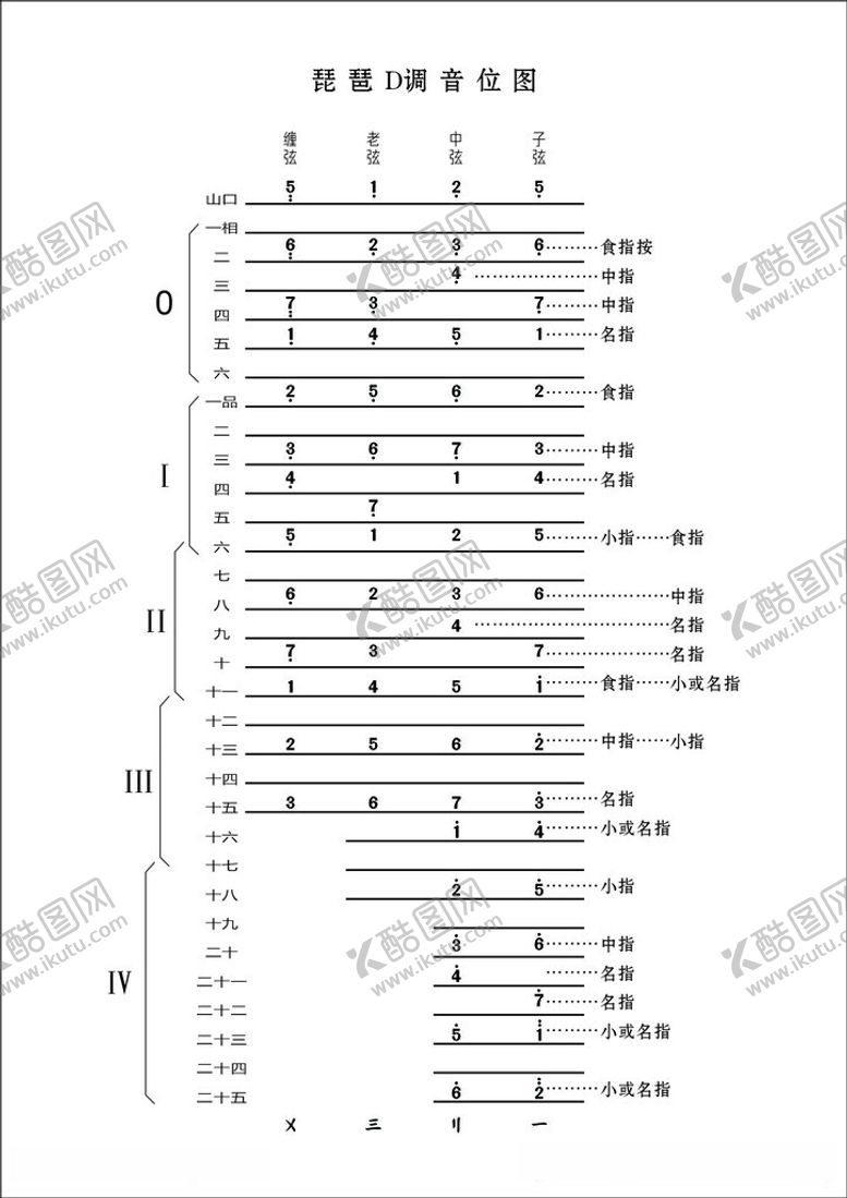 编号：58575612100705331650【酷图网】源文件下载-琵琶D调把位图