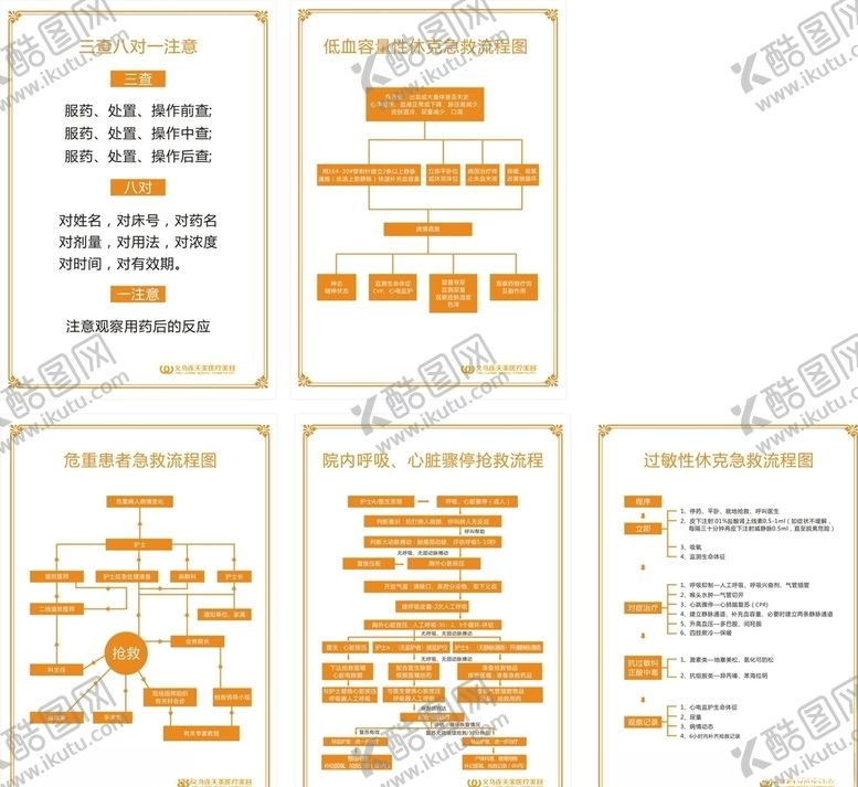 编号：77634207140454222201【酷图网】源文件下载-危险患者急救流程图
