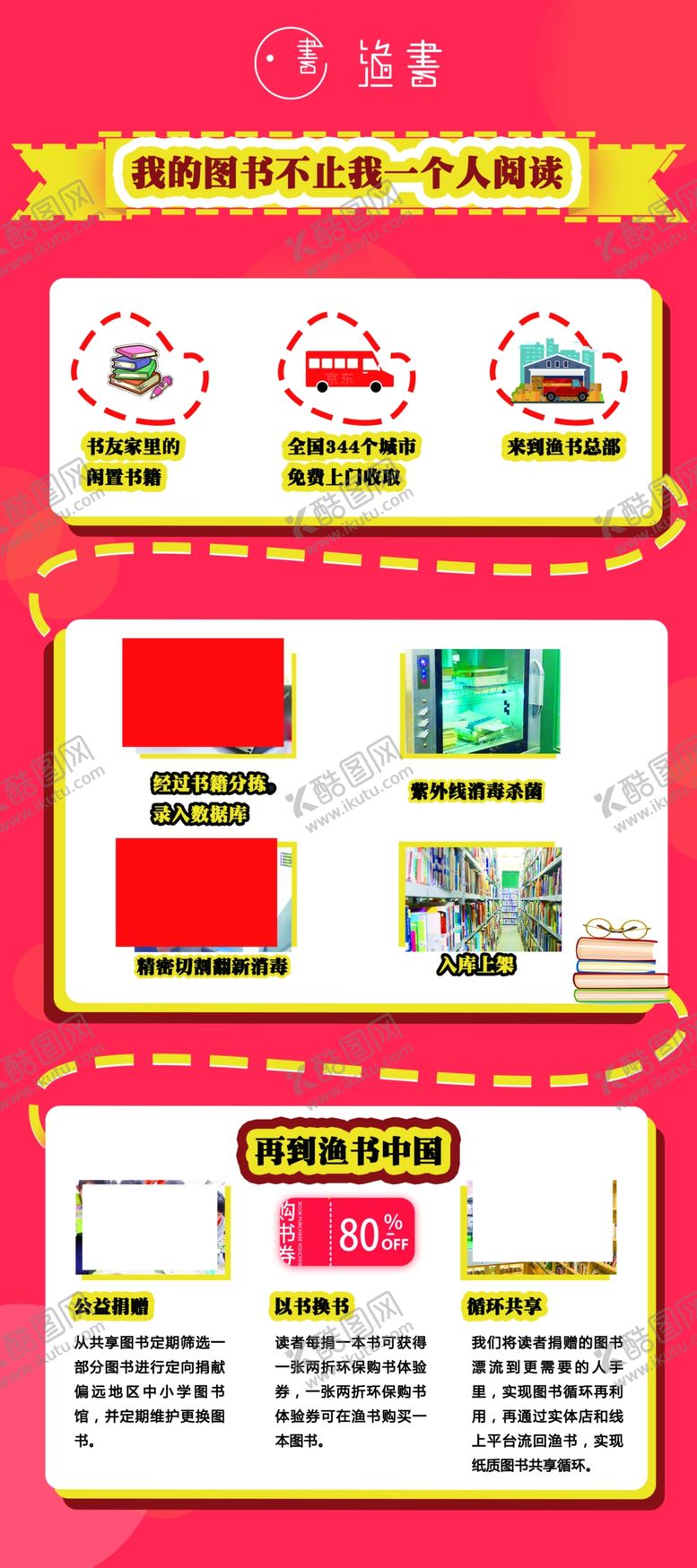 编号：80099110230047551004【酷图网】源文件下载-图书海报