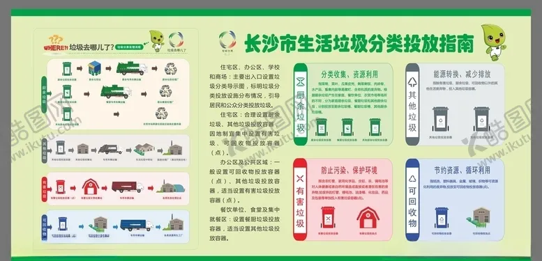 编号：98442607030029029034【酷图网】源文件下载-生活垃圾分类投放指南
