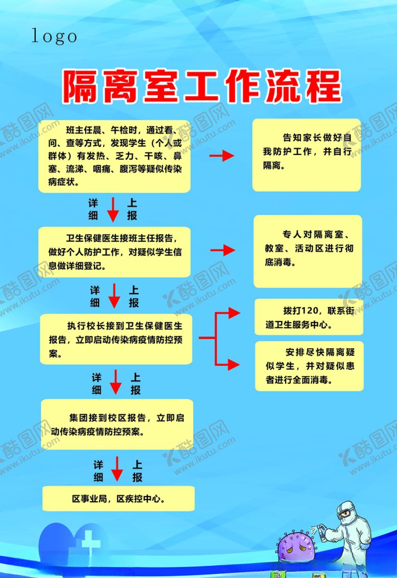 编号：40607810181028389315【酷图网】源文件下载-隔离室工作流程图