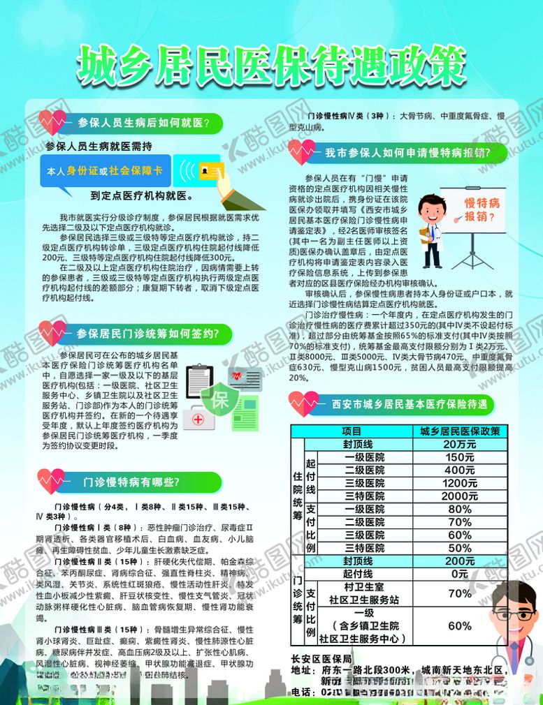 编号：23992003160543218806【酷图网】源文件下载-西安医保待遇展板