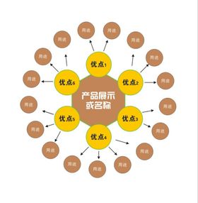 圆形关系图结构图