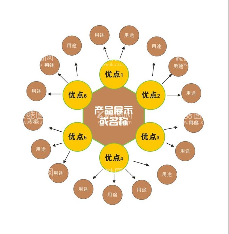 编号：96009912041853113626【酷图网】源文件下载-圆形关系图结构图