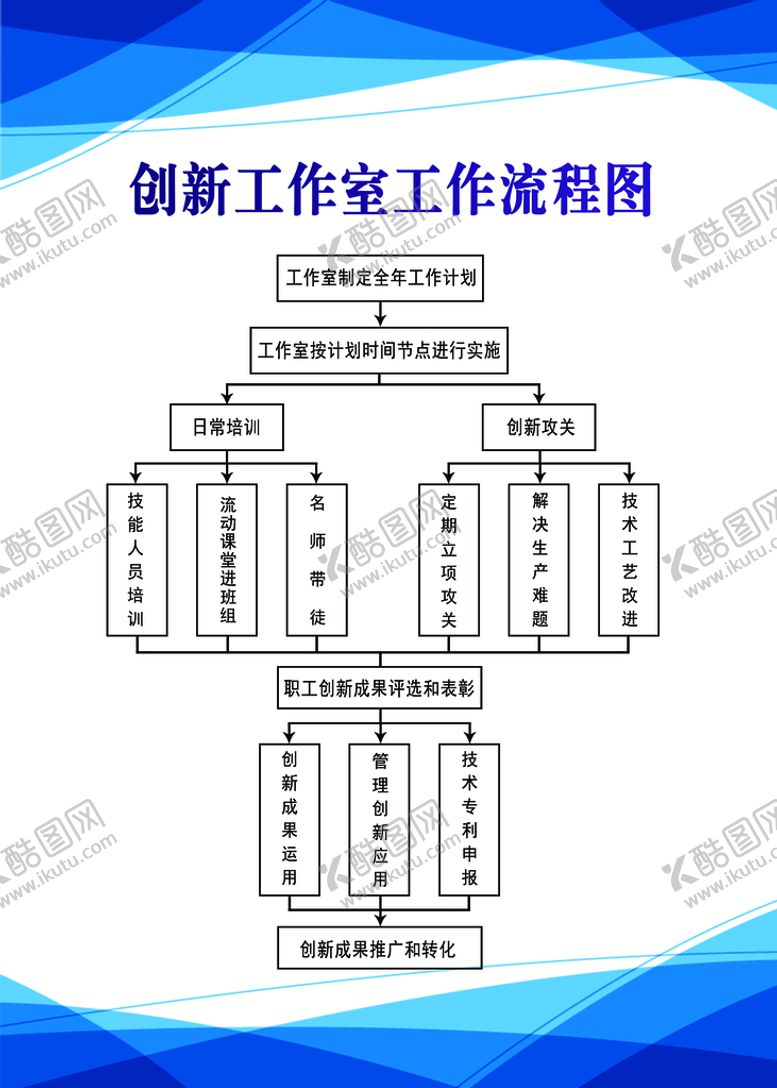编号：01538209131734470912【酷图网】源文件下载-制度  展板