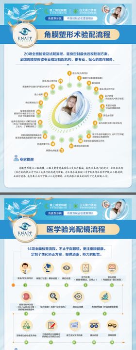 角膜塑形镜配镜流程系列海报展板