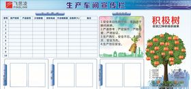 企业生产车间红线差错清单看板