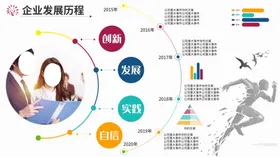 企业发展历程