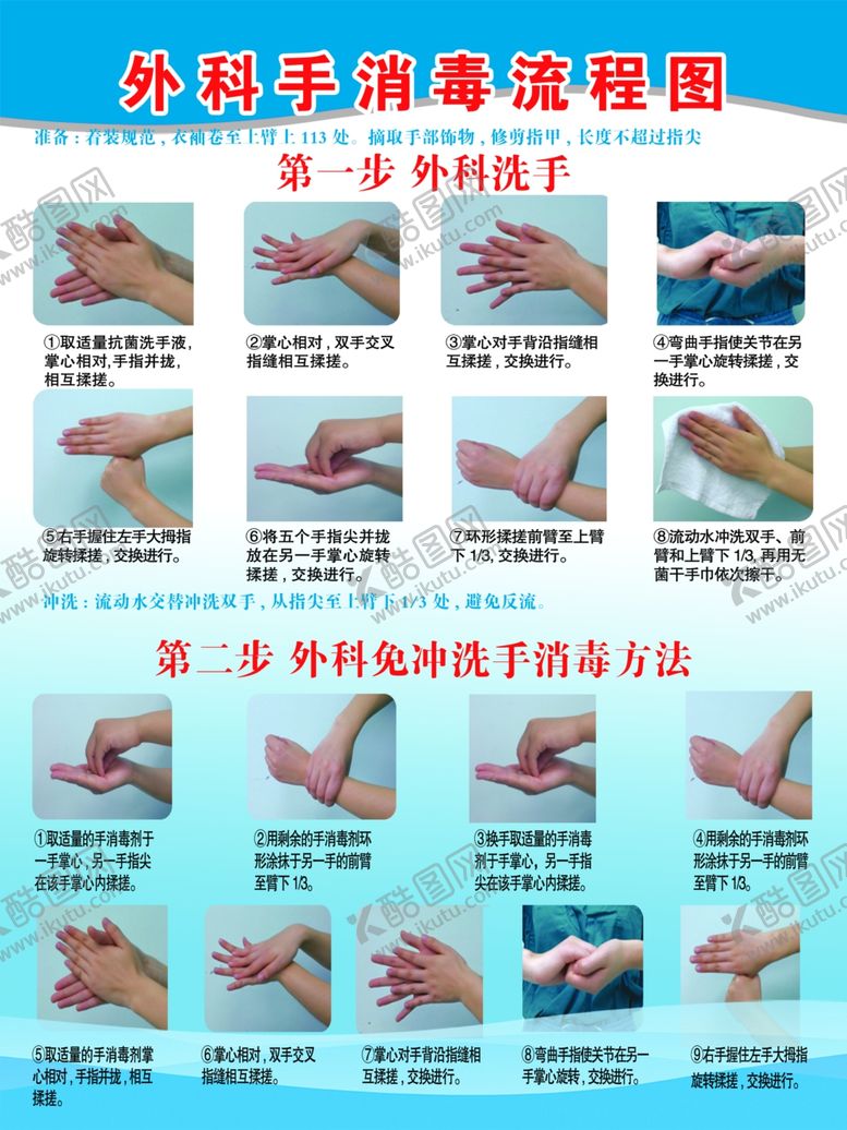 编号：57213902201926298512【酷图网】源文件下载-外科手消毒流程图