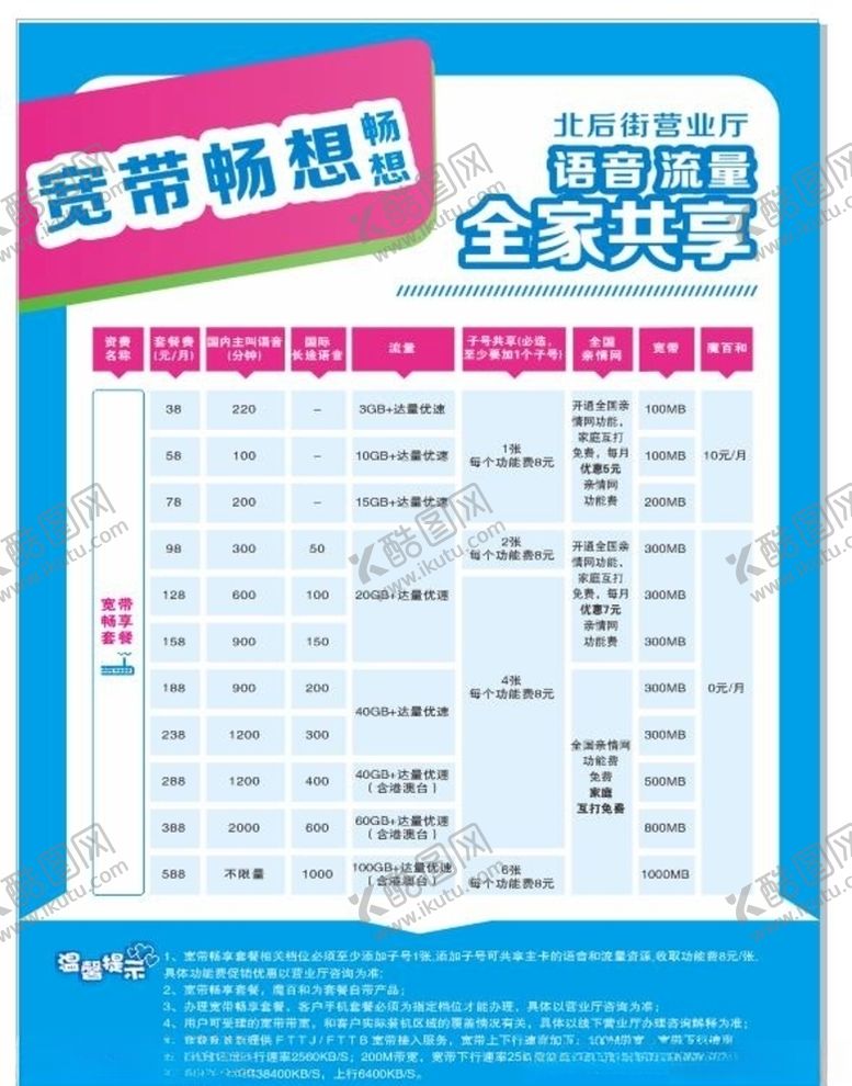 编号：20684210220809261468【酷图网】源文件下载-移动公司套餐资费说明海报单页