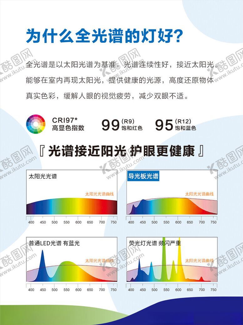 编号：59886602191040108860【酷图网】源文件下载-全光谱灯海报