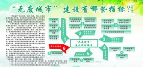 无废城市