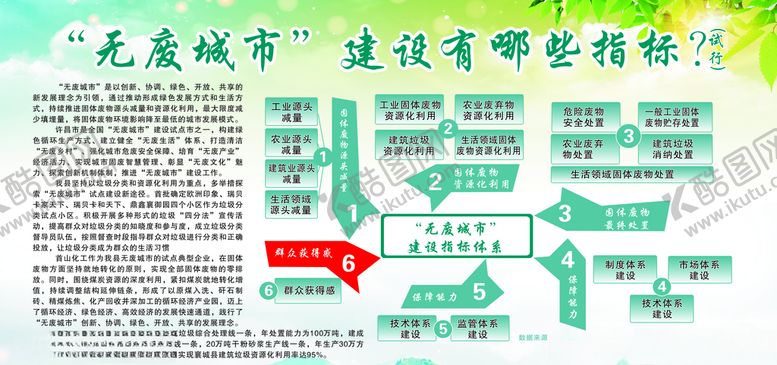 编号：10879110220022412721【酷图网】源文件下载-无废城市