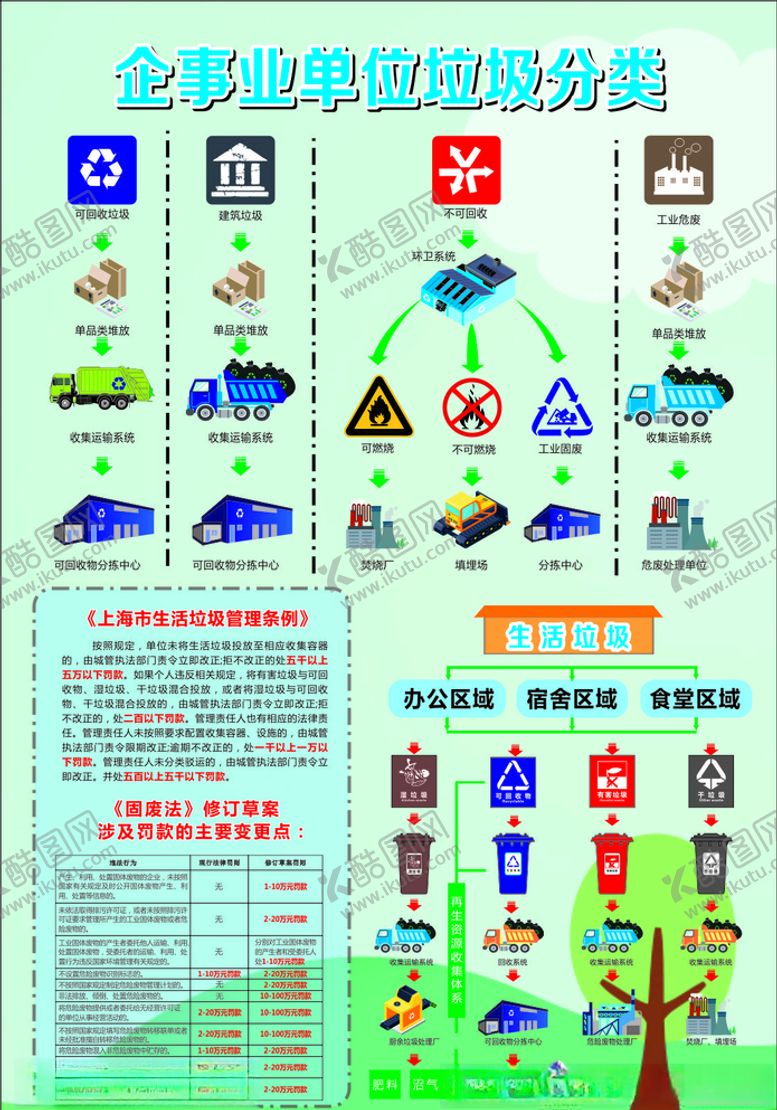 编号：97338406280140163424【酷图网】源文件下载-事业单位垃圾分类