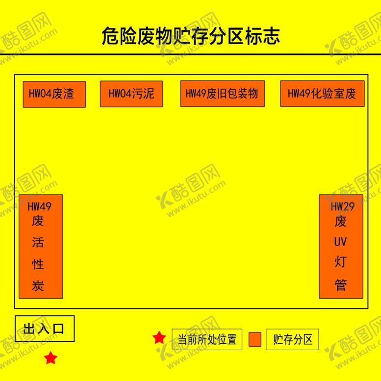 编号：94911102041128515850【酷图网】源文件下载-危险废物贮存分区标志