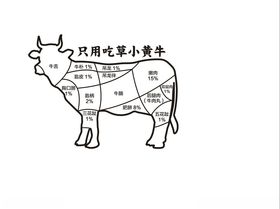 新牛肉分割图