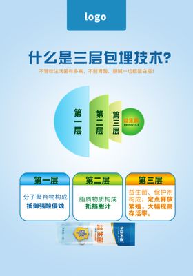 益生菌