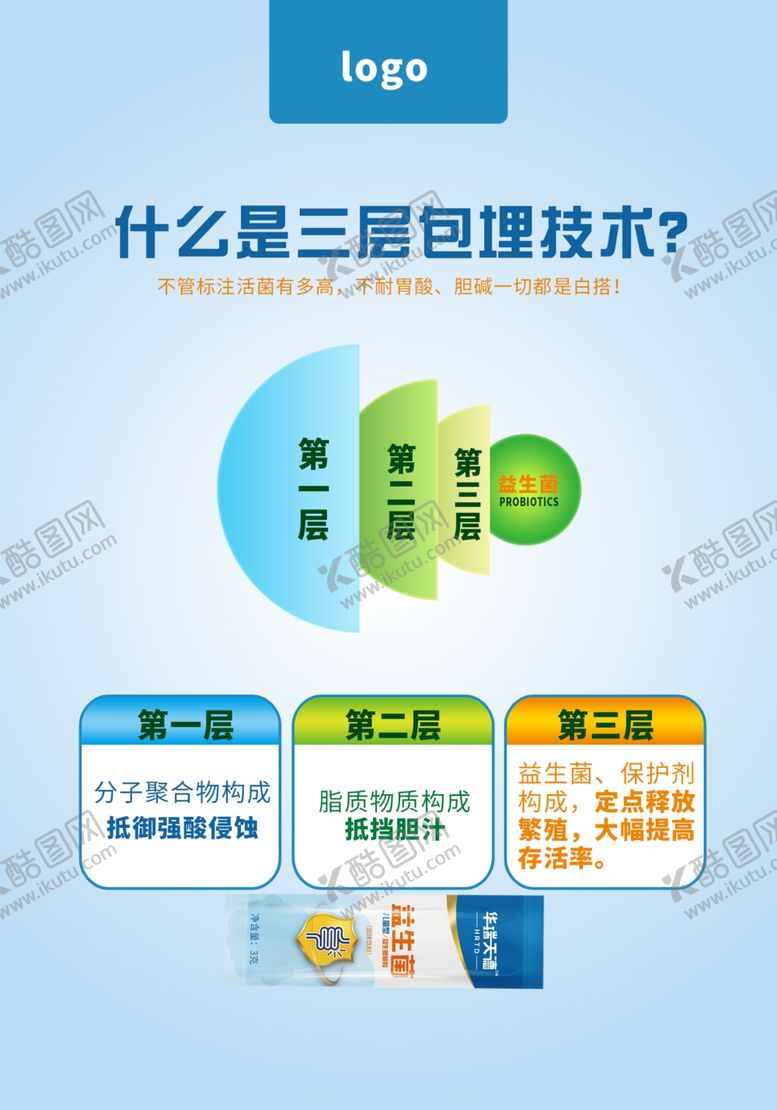 编号：20179205111352513870【酷图网】源文件下载-益生菌