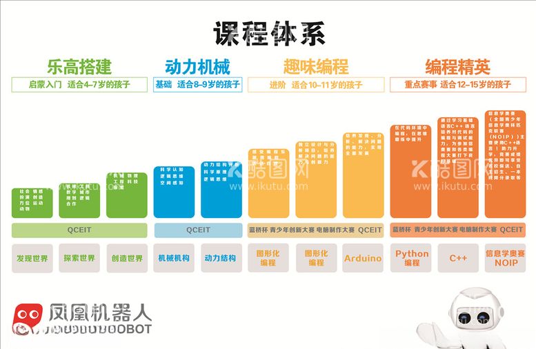 编号：23999603221004443924【酷图网】源文件下载-凤凰机器人