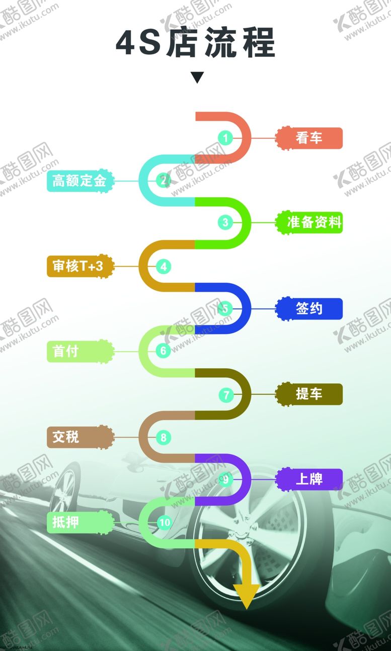 编号：27289210211354127342【酷图网】源文件下载-购车流程