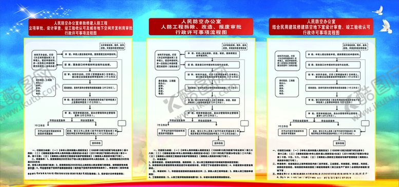 编号：31522404200108502301【酷图网】源文件下载-人民防空办公室办事流程图