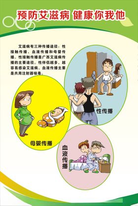 艾滋病展板