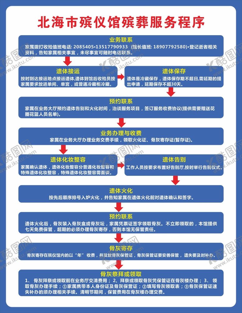 编号：69610201290817434139【酷图网】源文件下载-殡葬所服务流程
