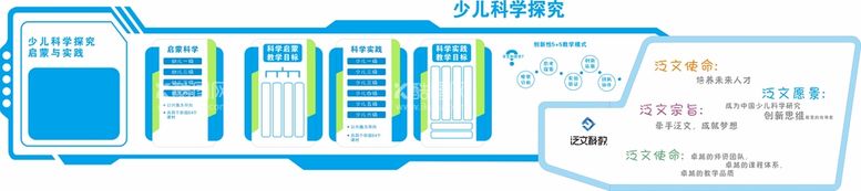 编号：15799912181543073790【酷图网】源文件下载-科技文化墙