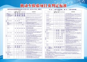 机动车检验项目及判定标准