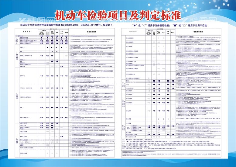 编号：67998811301804411811【酷图网】源文件下载-机动车检验项目及判定标准