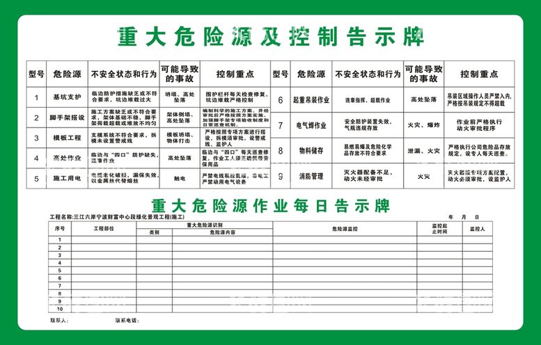 编号：82555512211435468909【酷图网】源文件下载-重大危险源