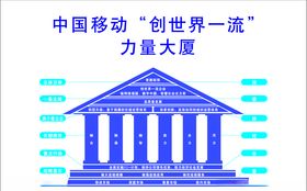 移动5G力量大厦