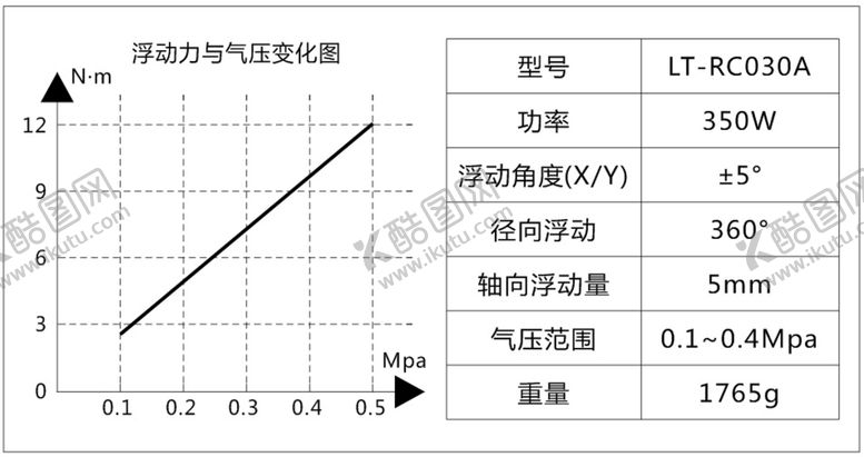 编号：28281901250733441813【酷图网】源文件下载-透明不干胶零件参数表可编辑