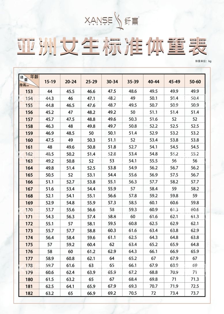 编号：19489701211416212191【酷图网】源文件下载-女生标准体重表