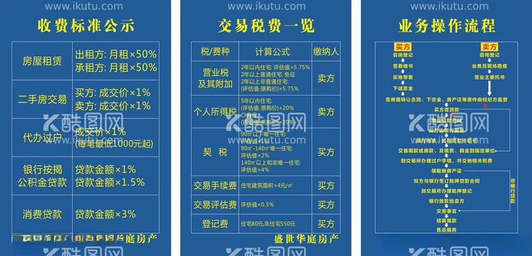 编号：14266712152049142575【酷图网】源文件下载-房地产交易流程制度牌