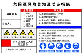 危险源风险告知卡及防护措施