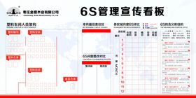 车间6S看板