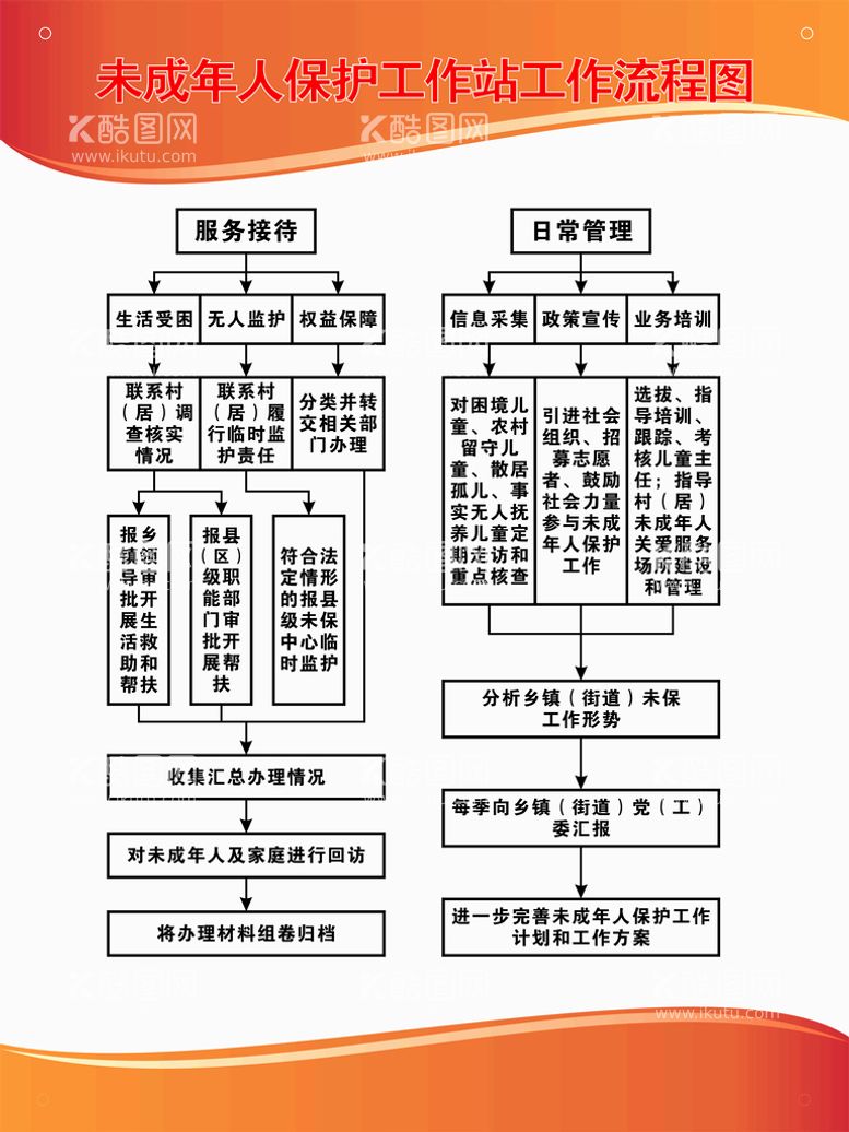 编号：87543011300853493399【酷图网】源文件下载-未成年人保护工作站工作流程图