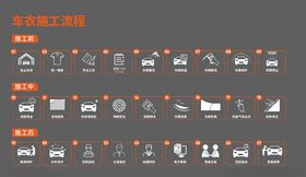 汽车服务流程图标车辆精洗养护喷