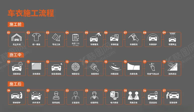 编号：63668404101642426232【酷图网】源文件下载-汽车服务流程图标车辆精洗养护喷
