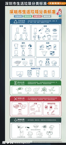 深圳市生活垃圾分类投放指引