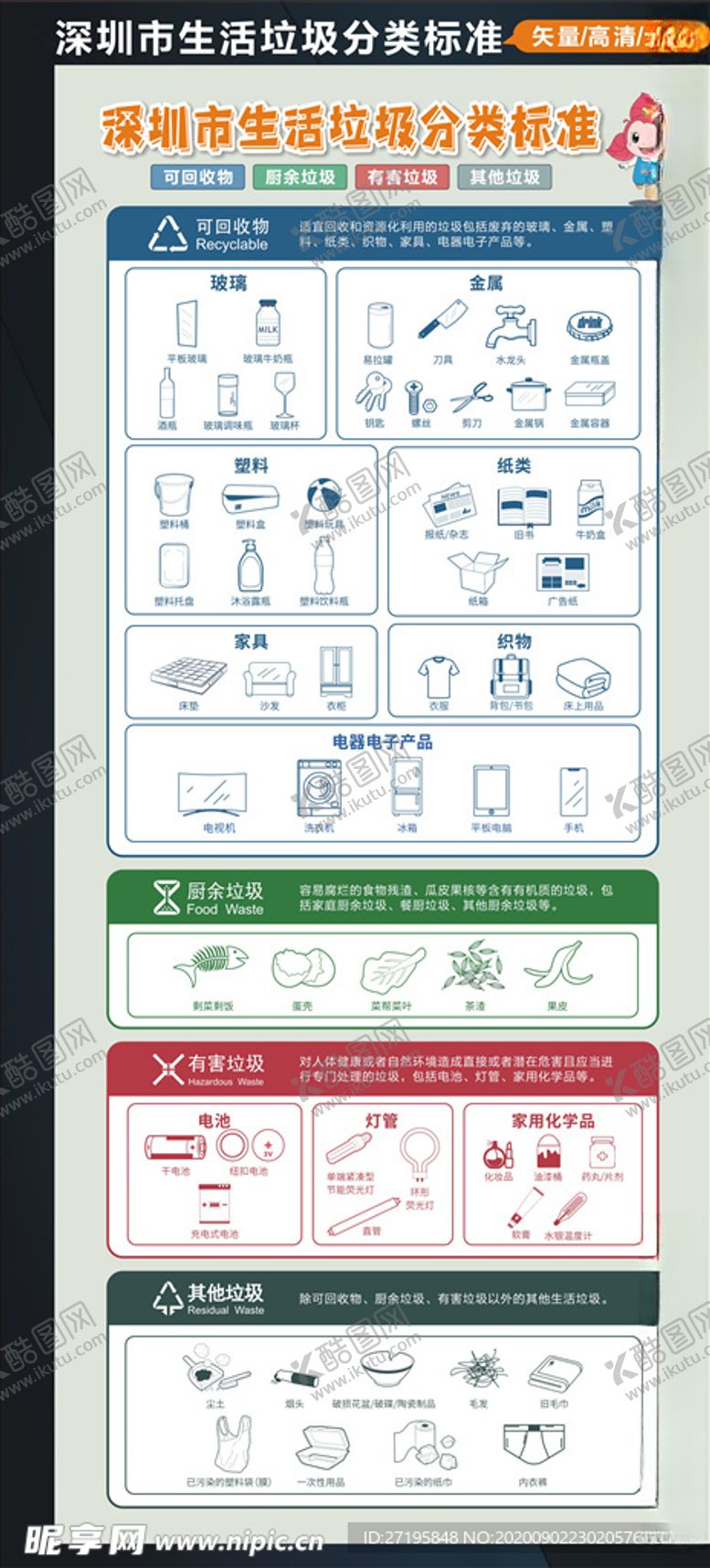 编号：69148505080116245193【酷图网】源文件下载-深圳市生活垃圾分类投放指引