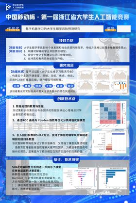 某技术方案展示页