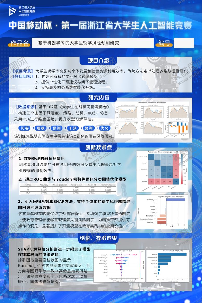 编号：78268704021424168616【酷图网】源文件下载-某技术方案展示页