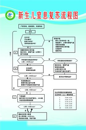 新生儿窒息复苏流程图