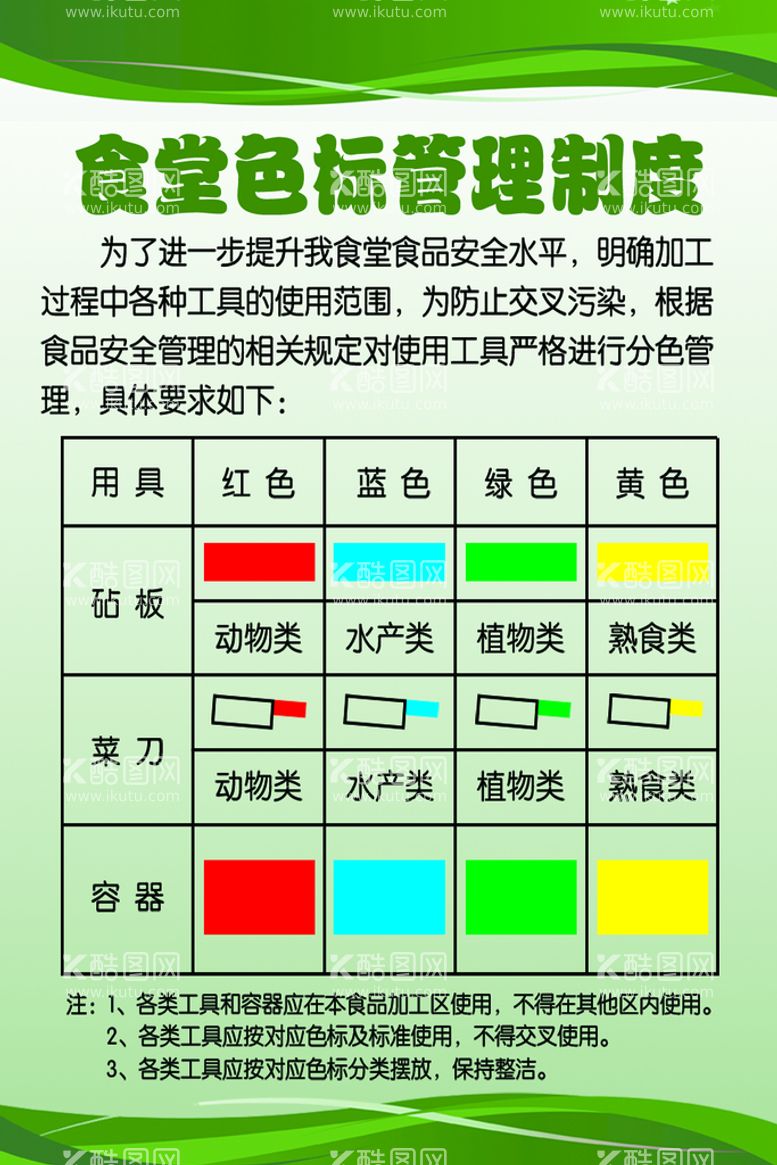 编号：46903209261913407821【酷图网】源文件下载-食堂色标管理制度